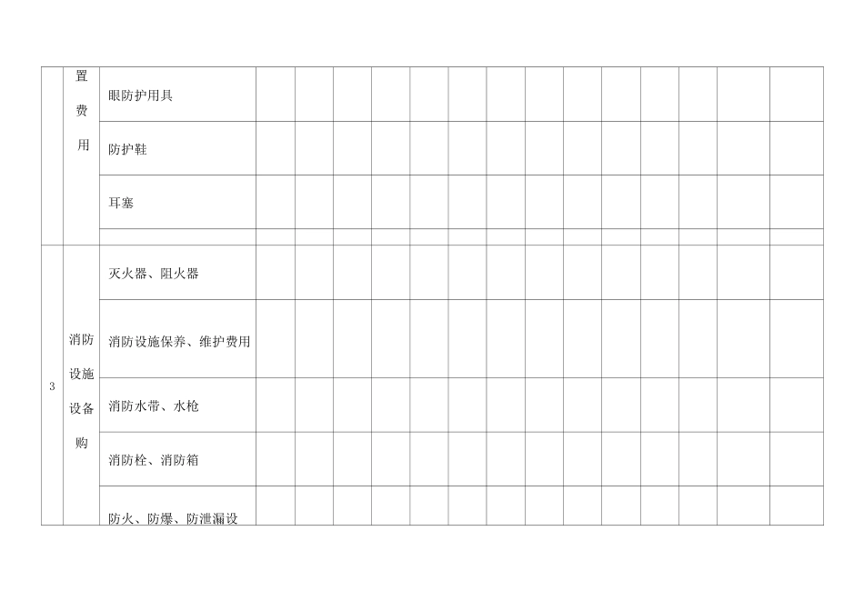 安全生产费用投入台账汇总_第3页