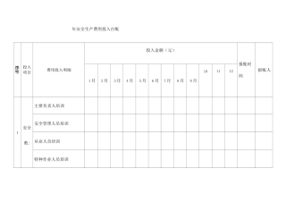 安全生产费用投入台账汇总
