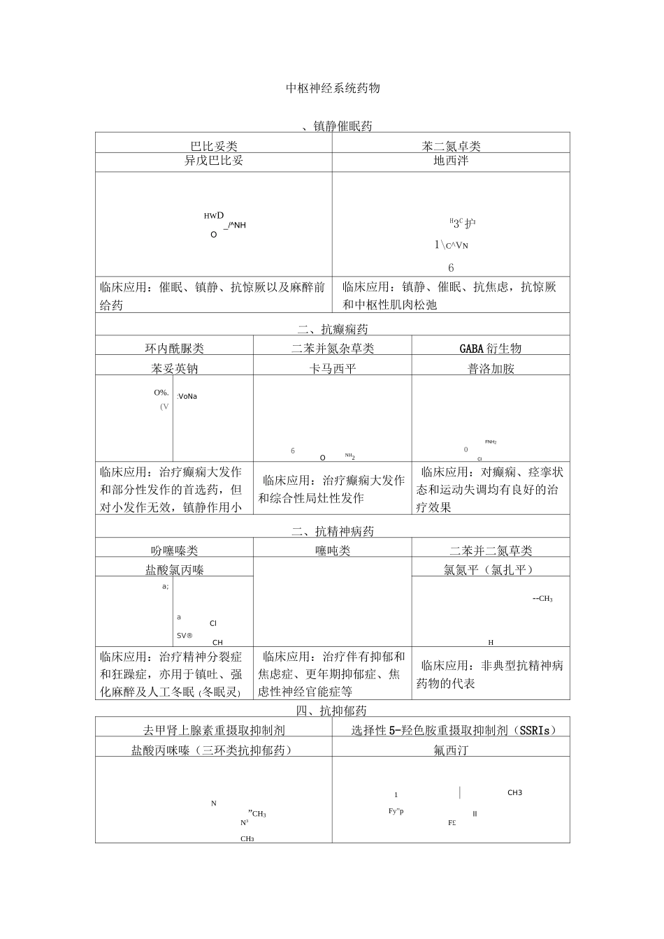 药物化学结构式_第1页