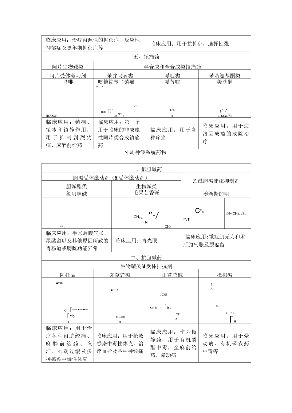 药物化学结构式_第2页