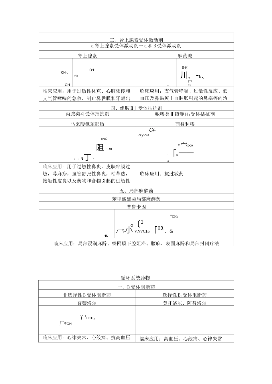 药物化学结构式_第3页