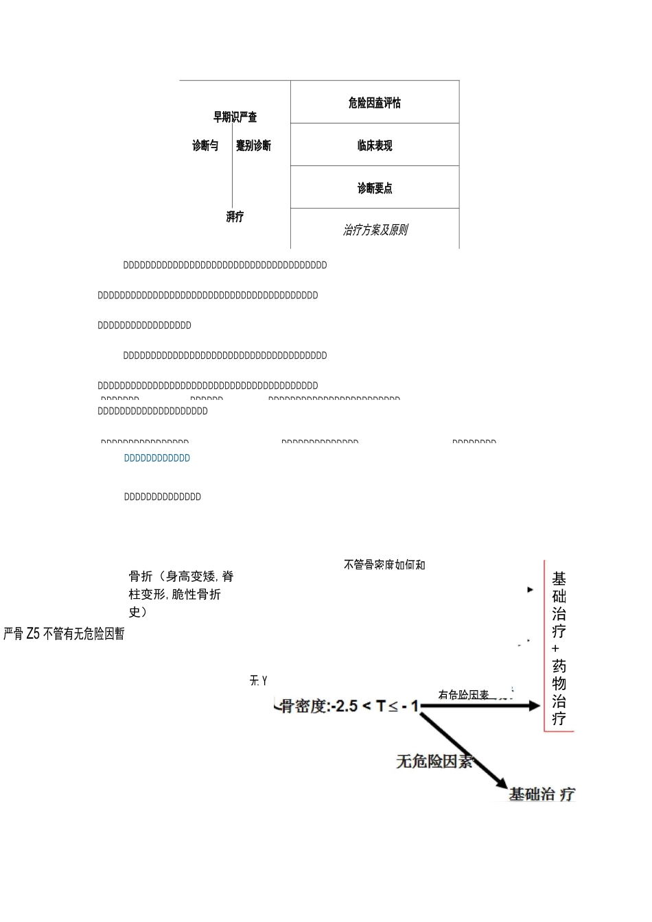 骨质疏松症药物治疗介绍_第2页