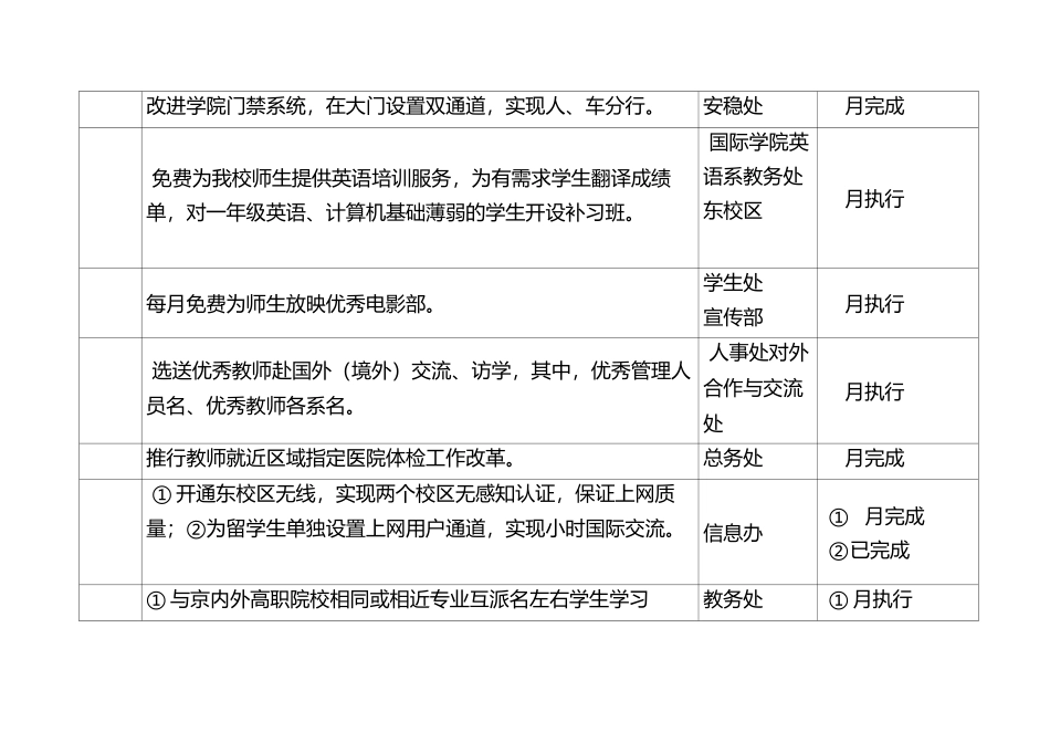 北京青年政治学院为师生拟办实事完成时限表_第2页