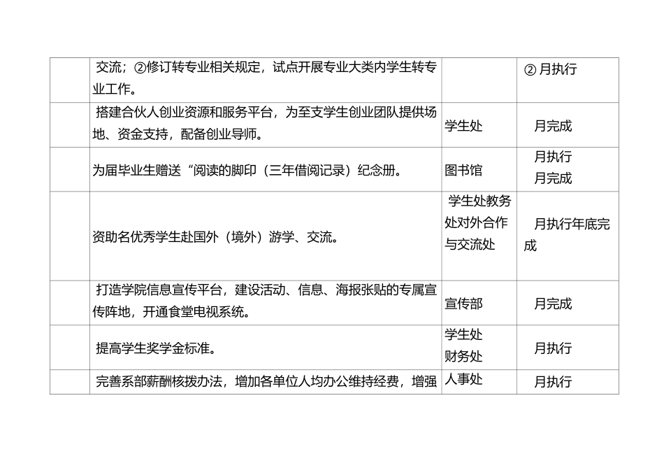 北京青年政治学院为师生拟办实事完成时限表_第3页