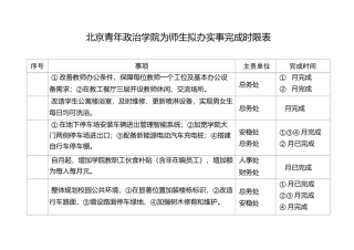 北京青年政治学院为师生拟办实事完成时限表