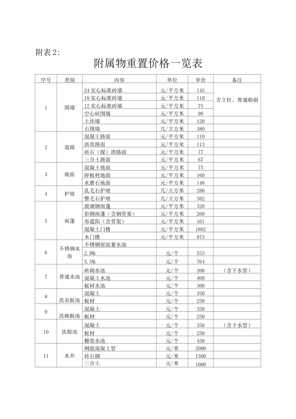 各类结构等级房屋重置价格一览表_第2页