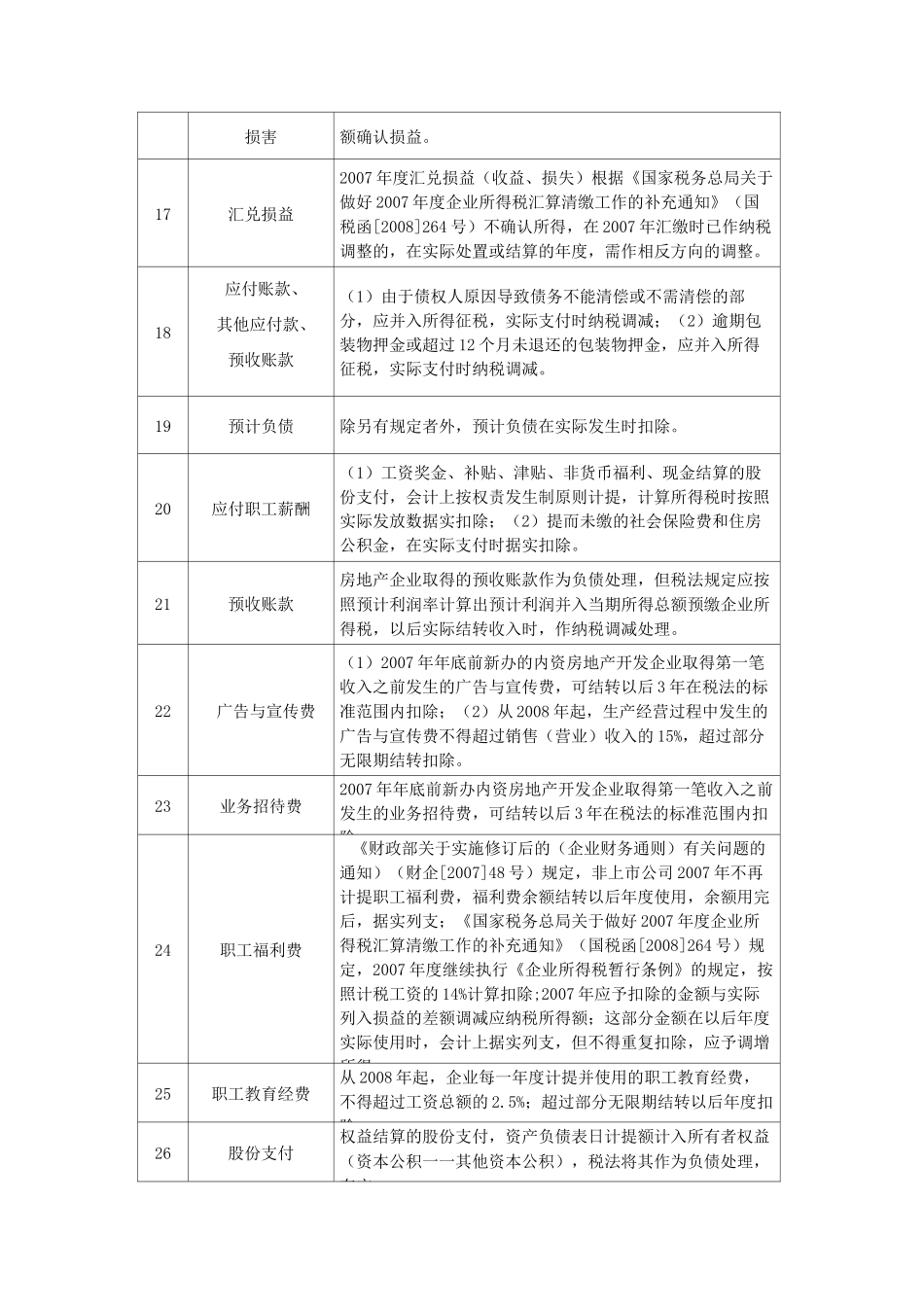 会计税法暂时性差异一览表_第3页