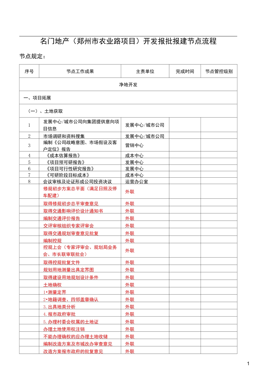 房地产开发报批报建节点流程(超详细)_第1页