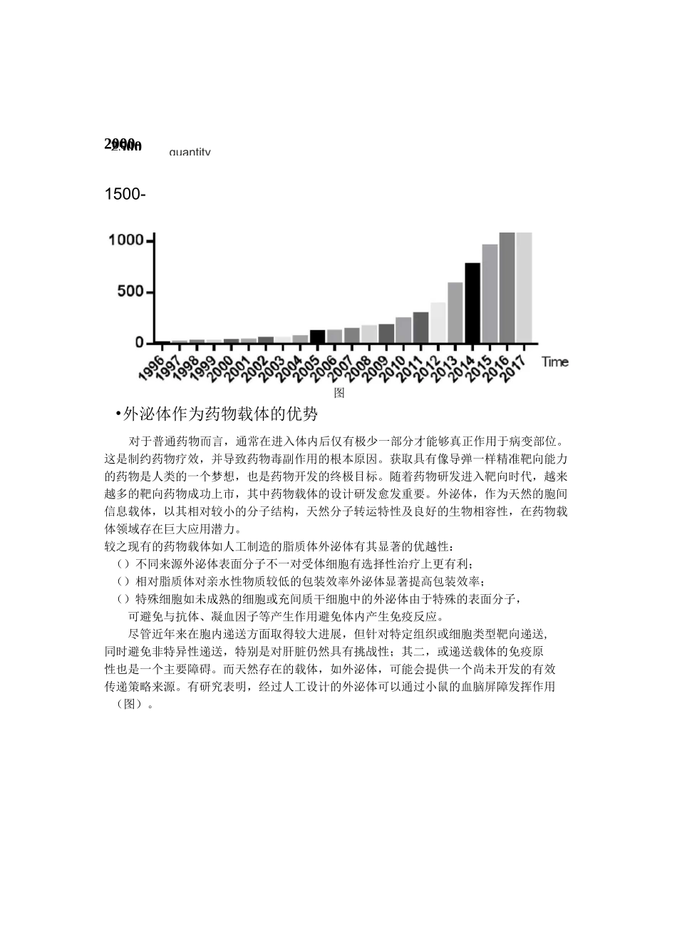 外泌体—药物靶向治疗利器_第3页