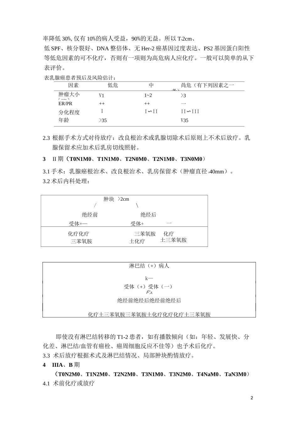 乳腺癌的综合治疗_第2页