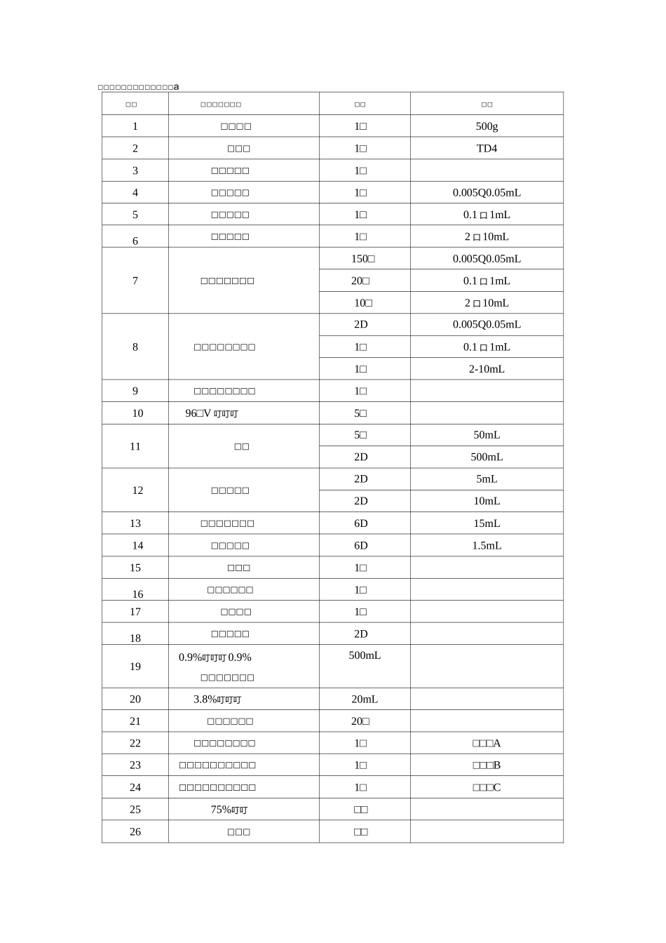 鸡新城疫抗体水平测定技能大赛竞赛规程_第3页
