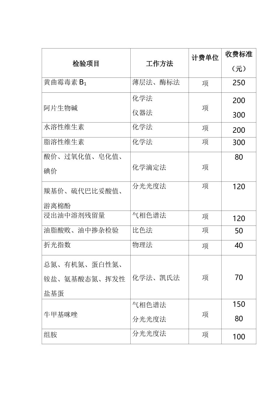 检测检验收费一览表_第3页