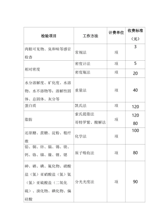 检测检验收费一览表