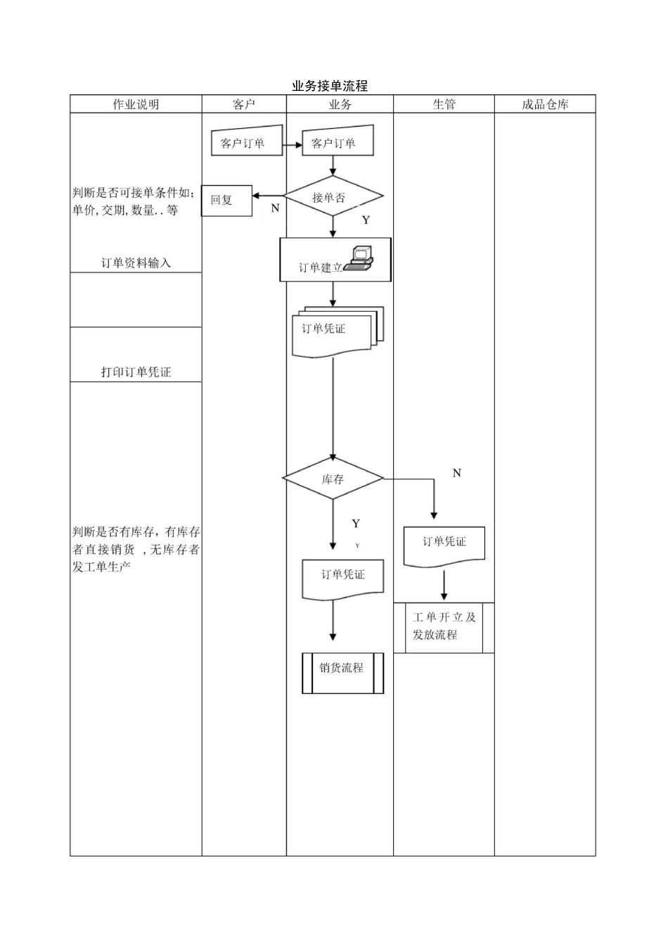 工厂标准流程_第2页