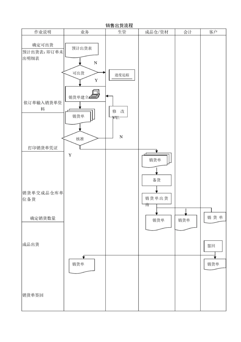 工厂标准流程_第3页
