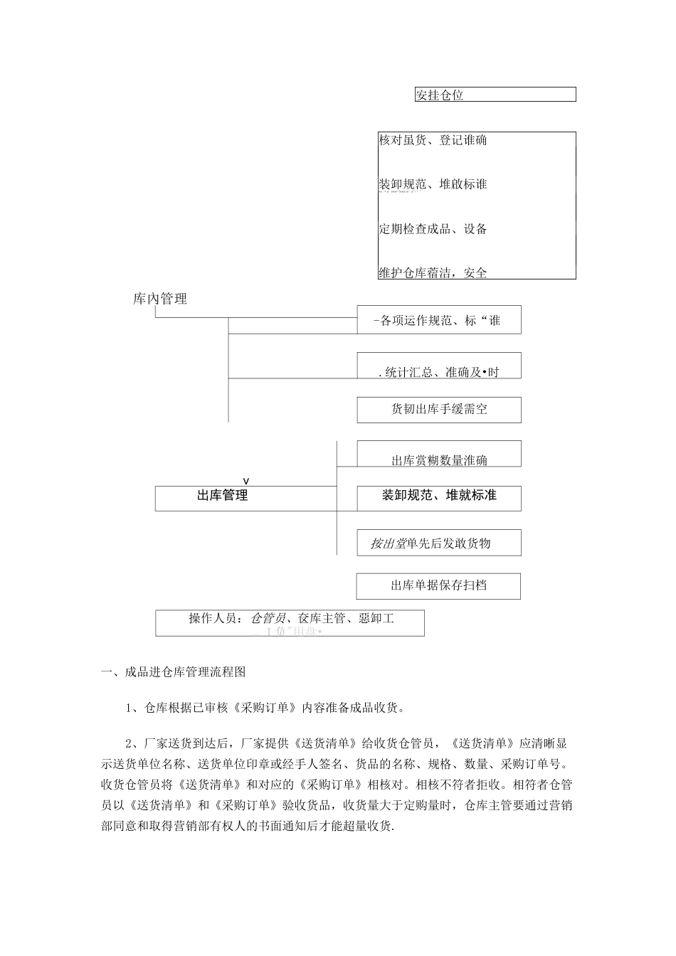 仓库管理仓库的流程图_第3页