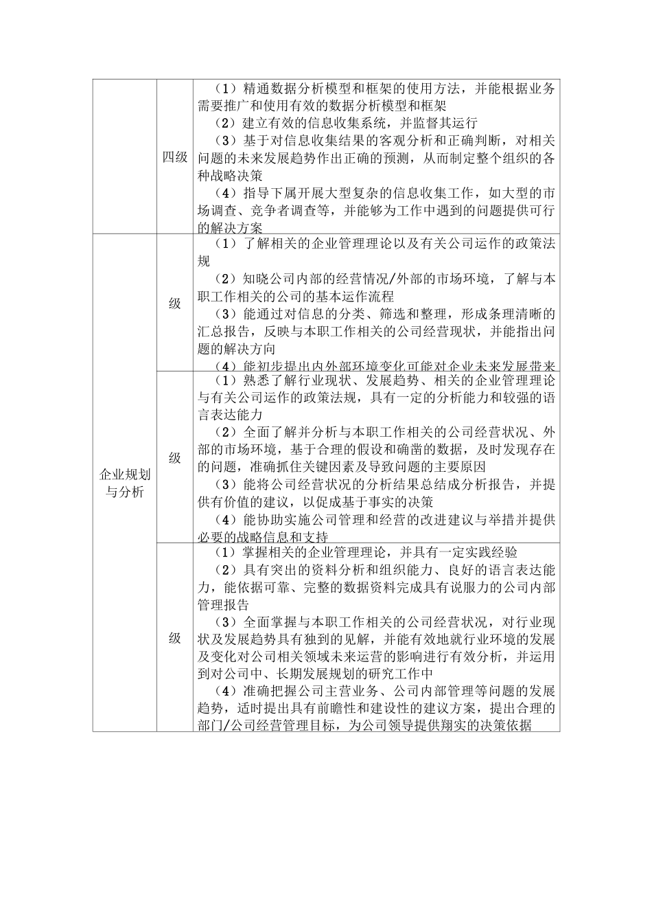 专业能力素质模型数据库_第2页