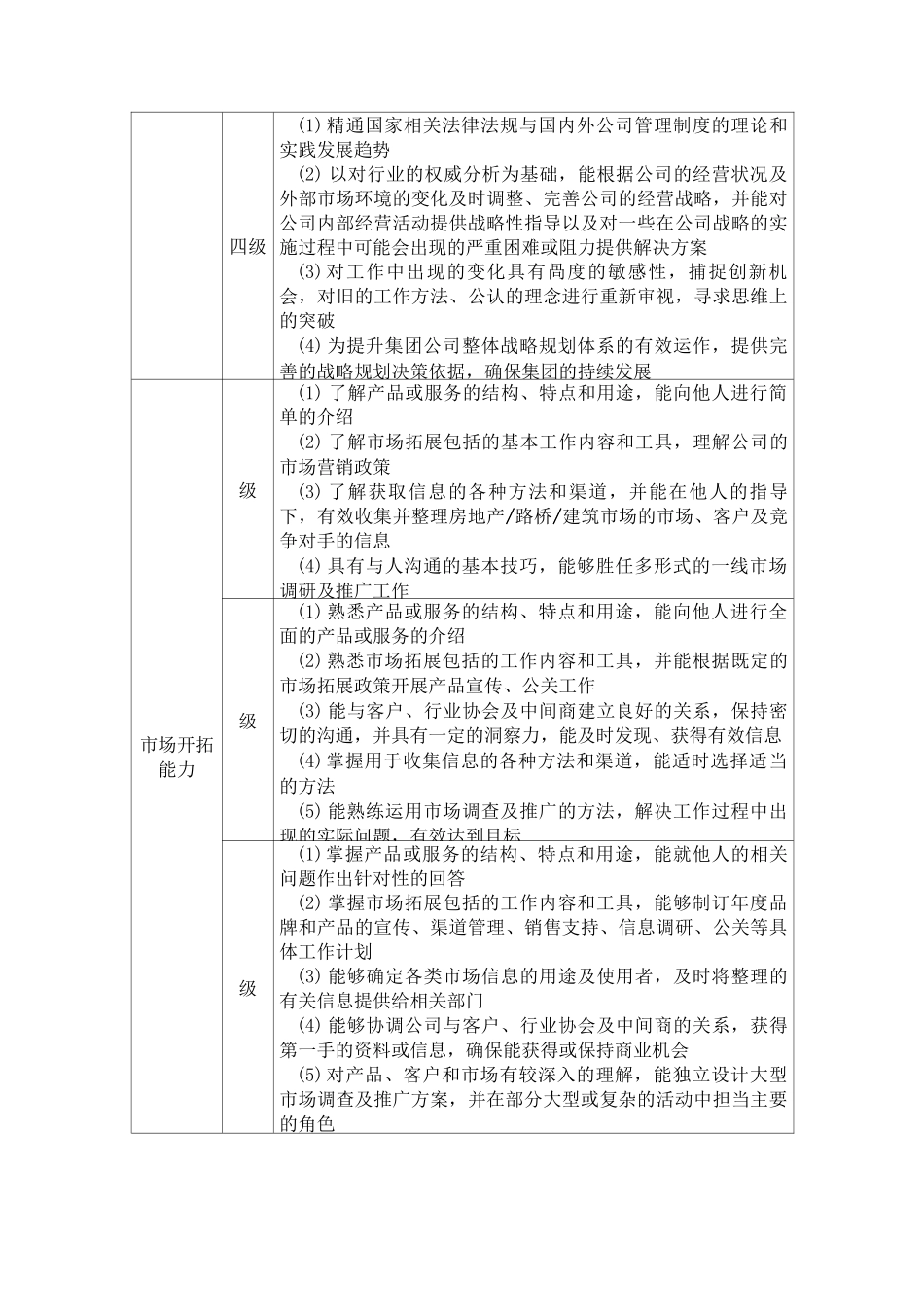 专业能力素质模型数据库_第3页