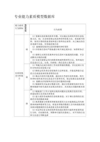 专业能力素质模型数据库