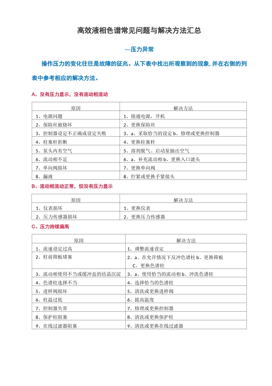 高效液相色谱常见问题与解决方法汇总_第1页