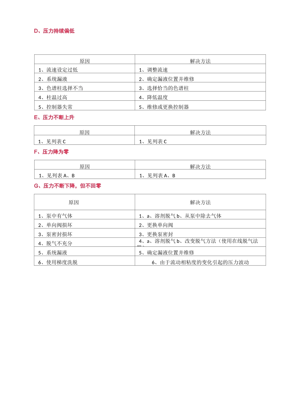 高效液相色谱常见问题与解决方法汇总_第2页