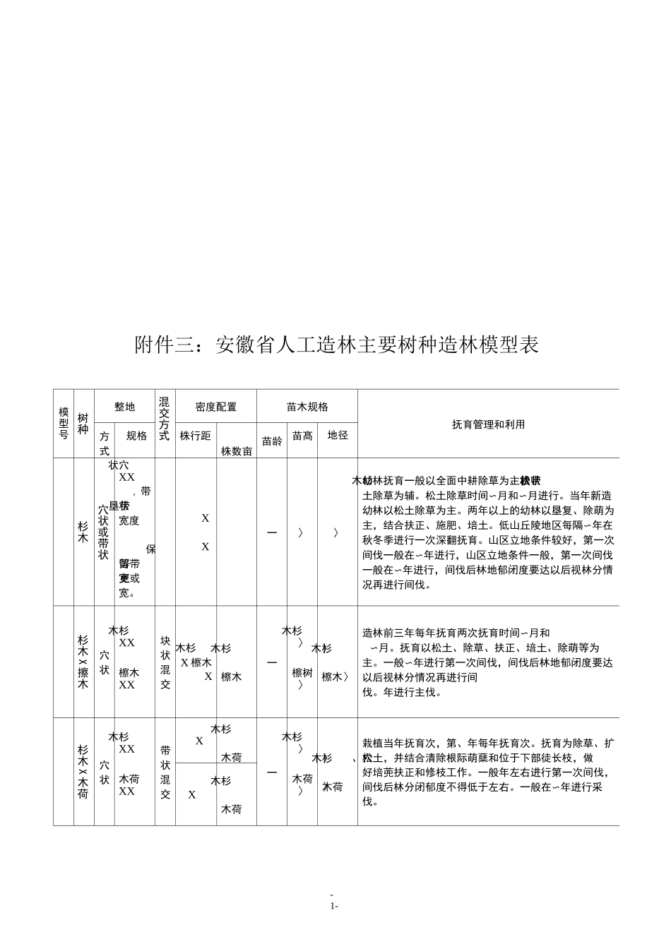 安徽省主要树种造林密度_第1页