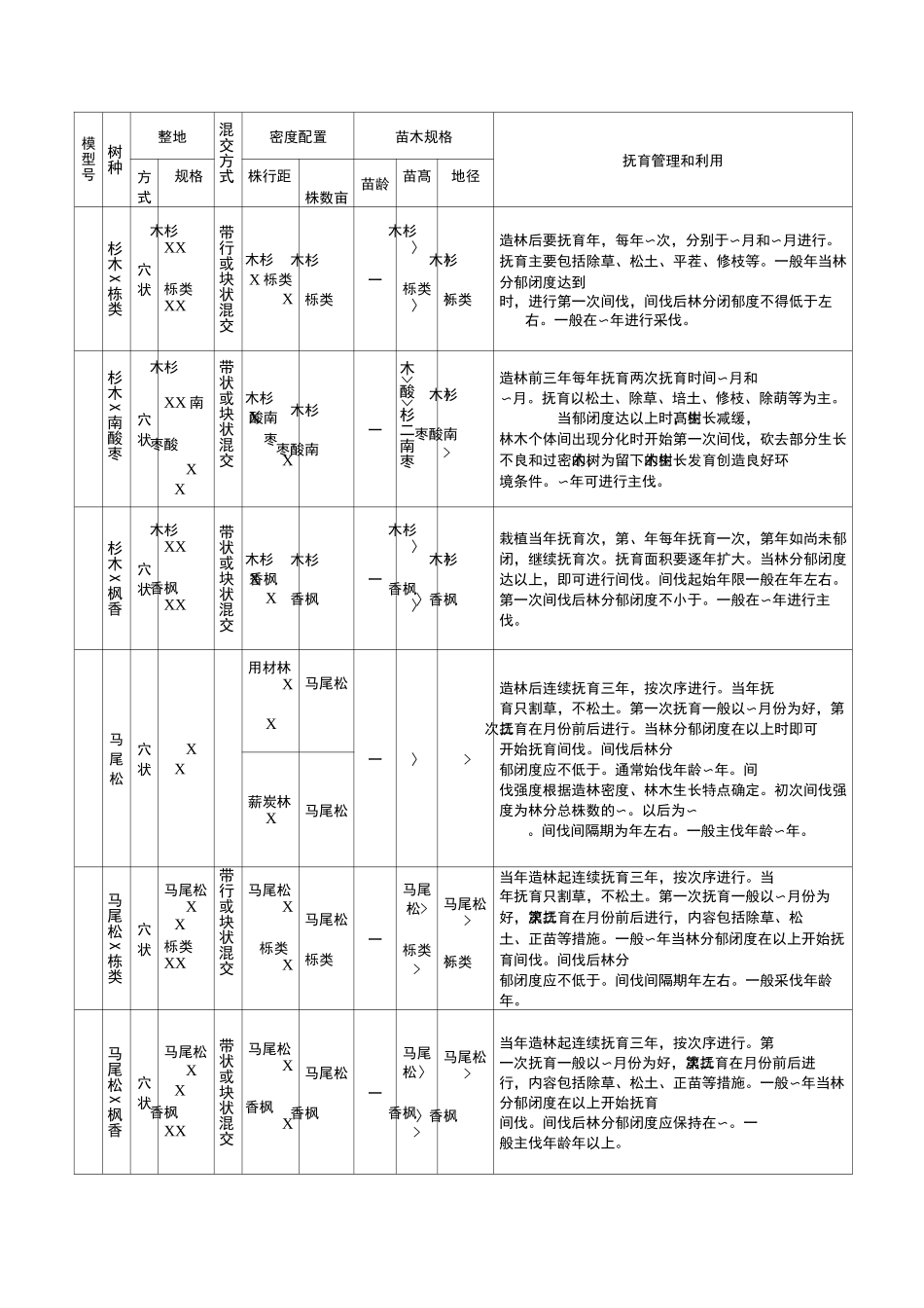 安徽省主要树种造林密度_第2页