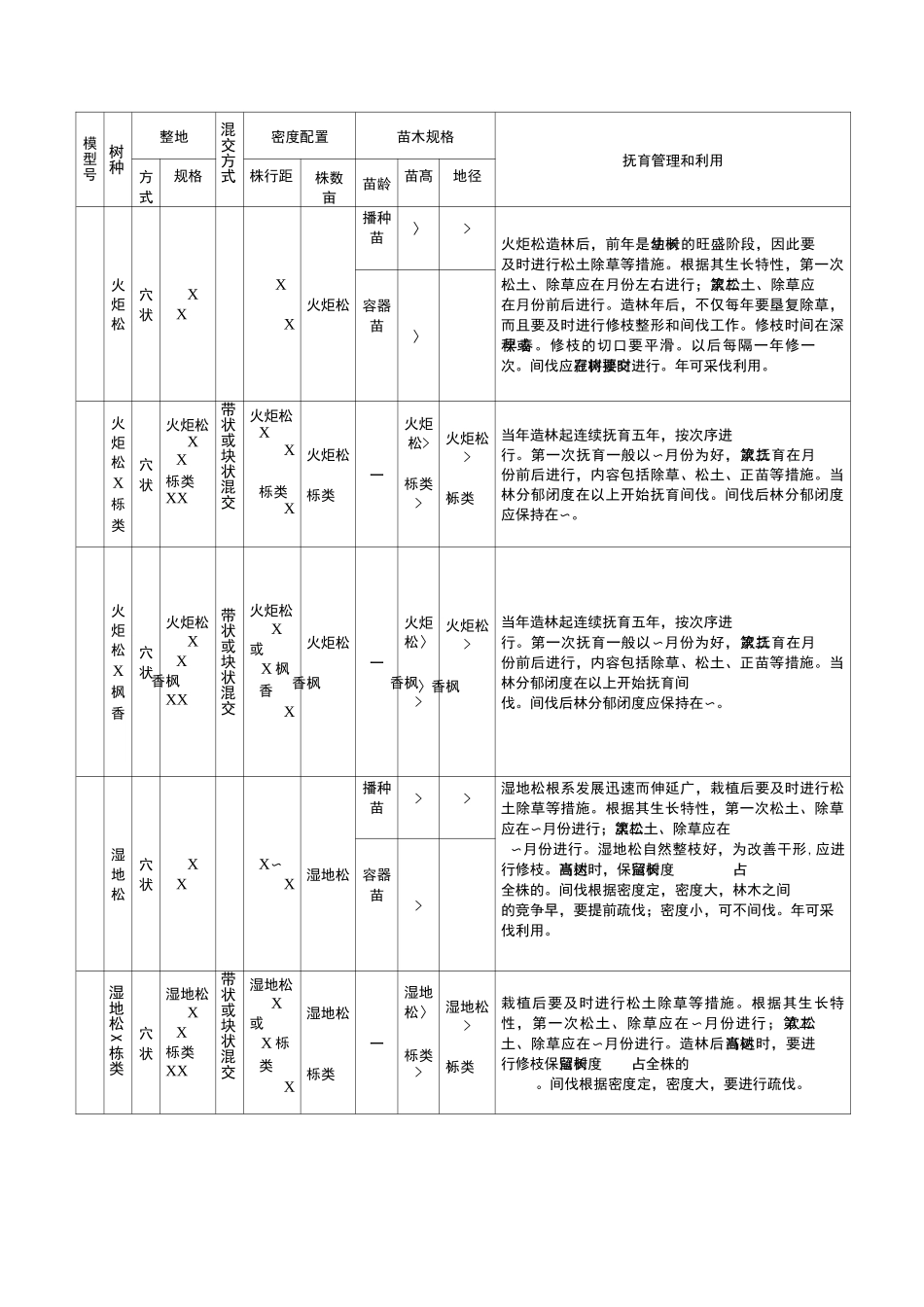 安徽省主要树种造林密度_第3页