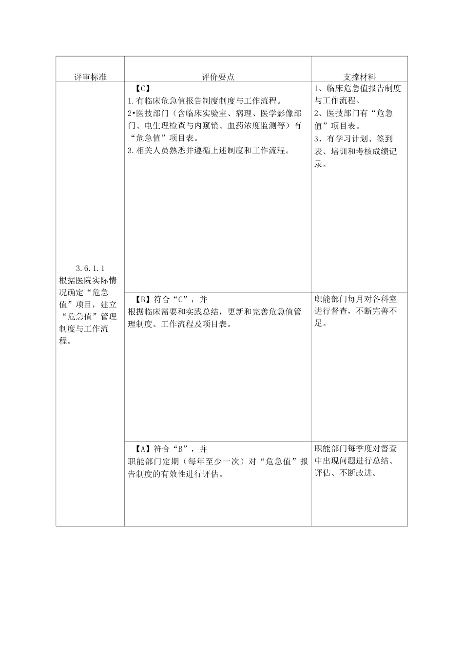等级医院危急值_第1页