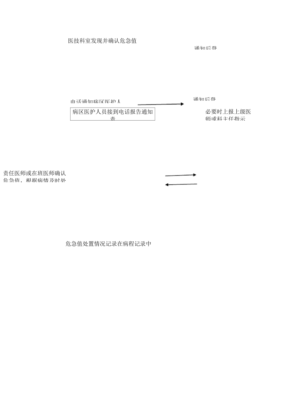 等级医院危急值_第3页