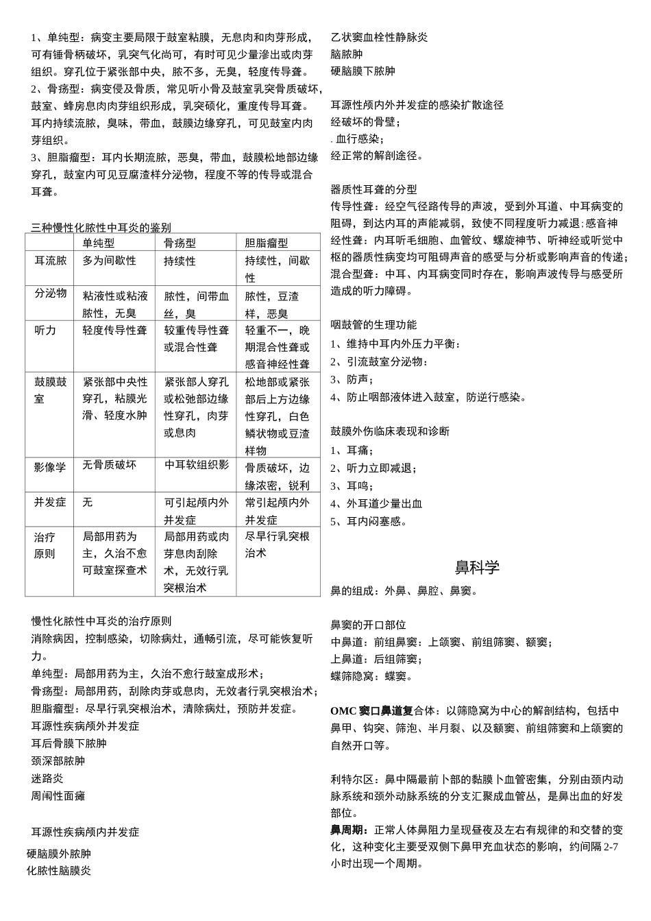 耳鼻咽喉头颈外科学复习攻略_第2页