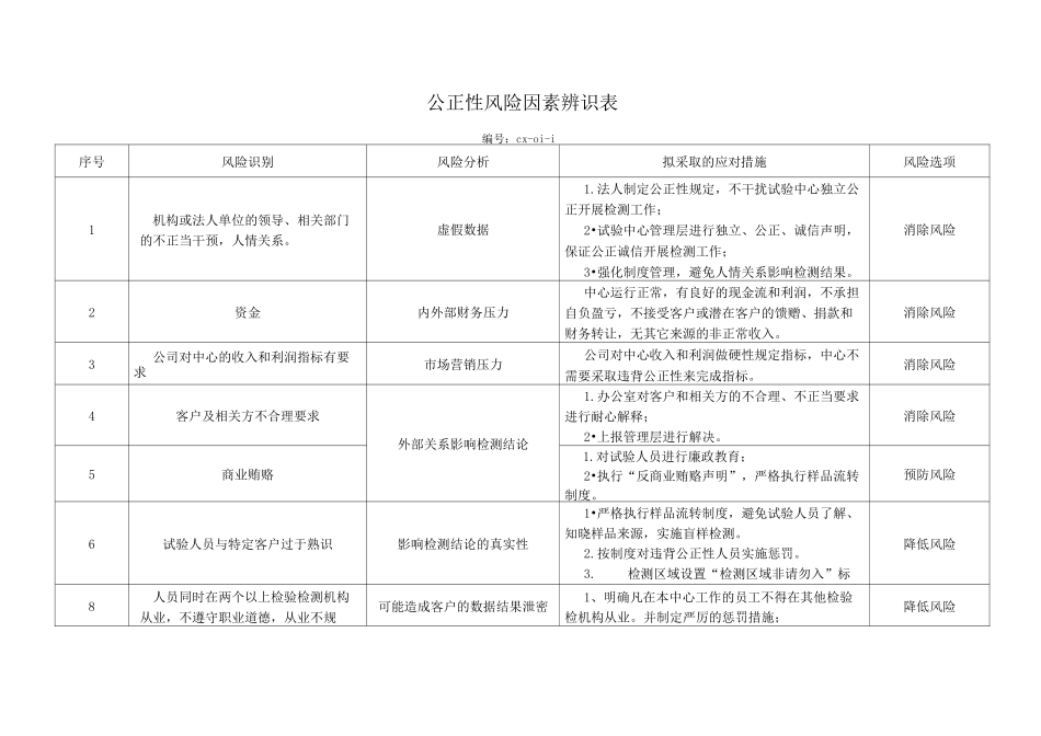 检验检测5类风险因素辨识表_第1页
