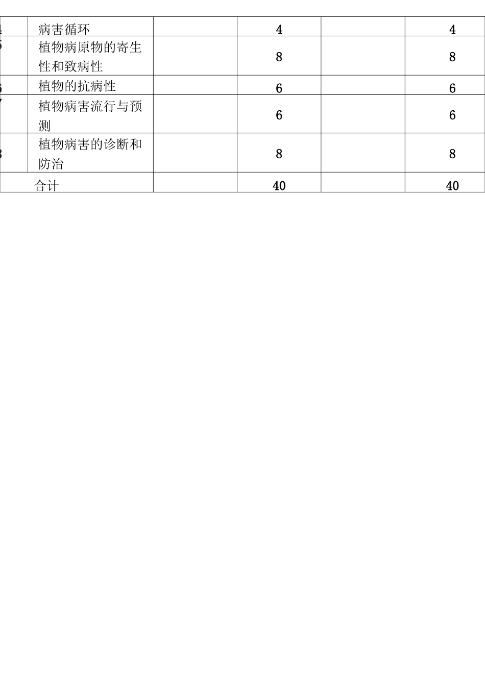 《普通植物病理学》教案_第2页