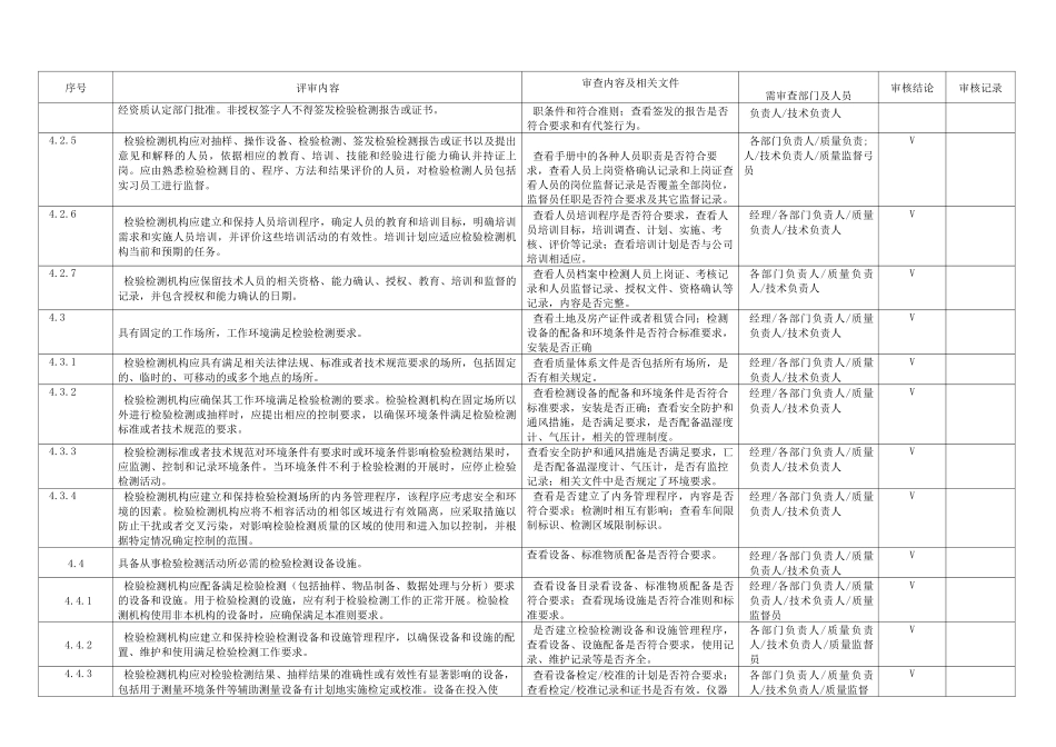 内审要素检查表_第2页