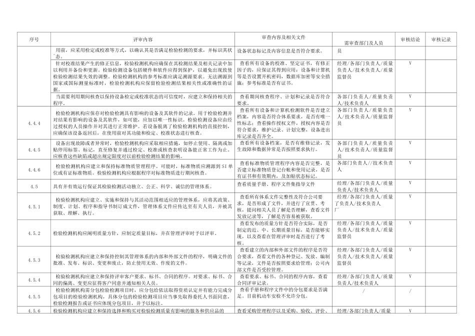 内审要素检查表_第3页