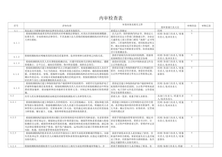 内审要素检查表