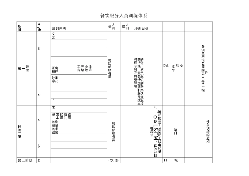 餐饮服务人员训练体系_第1页