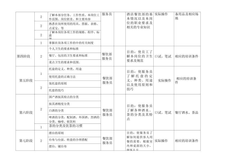 餐饮服务人员训练体系_第2页
