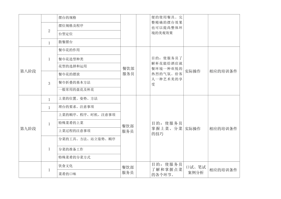 餐饮服务人员训练体系_第3页