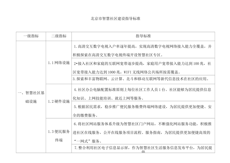 北京地区智慧社区建设指导规范标准_第1页