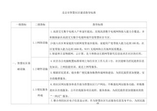 北京地区智慧社区建设指导规范标准