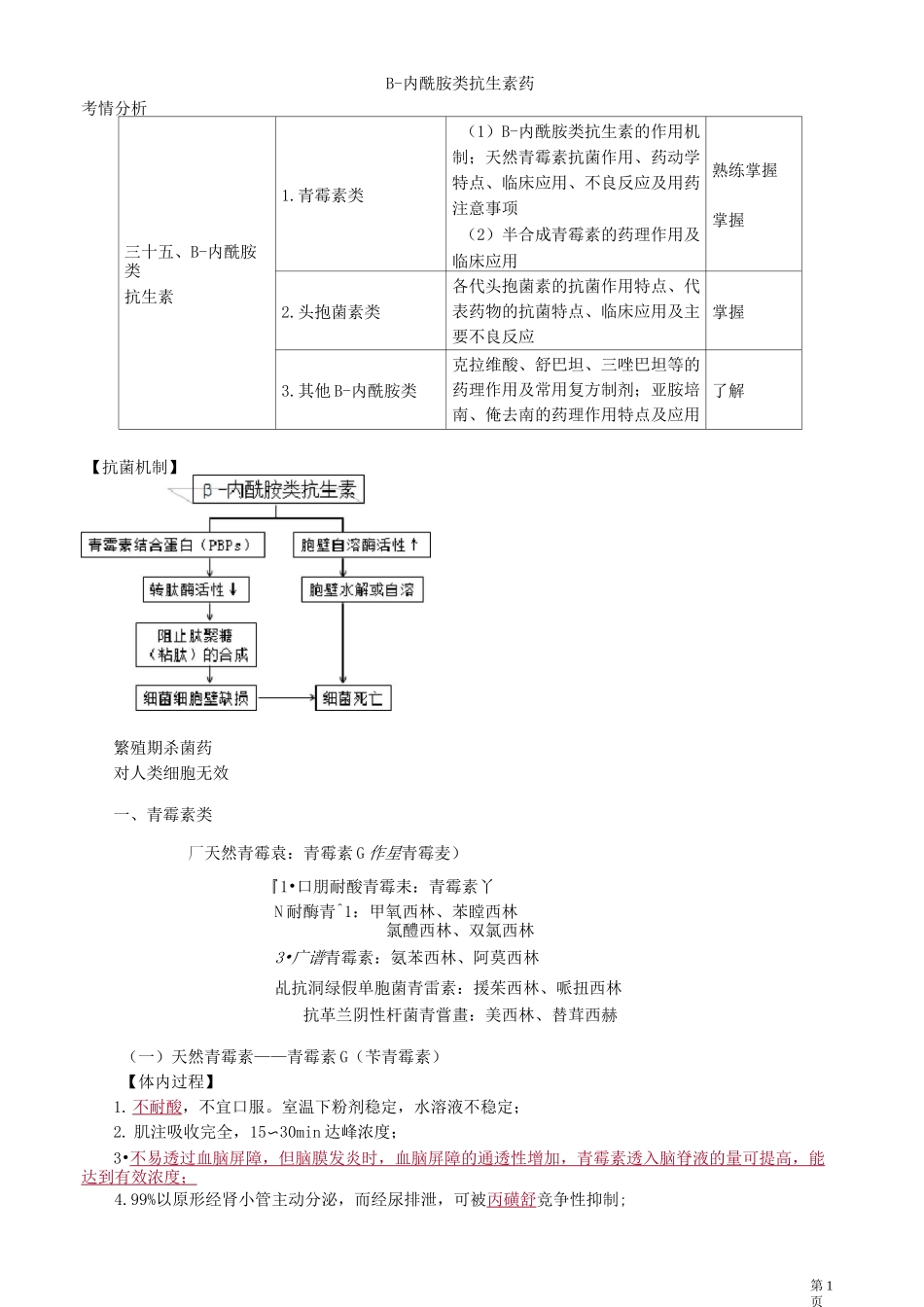 β-内酰胺类抗生素药_第1页