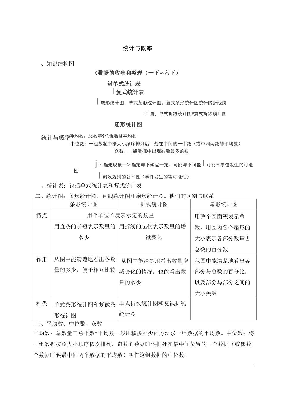 六年级总复习 统计与概率_第1页