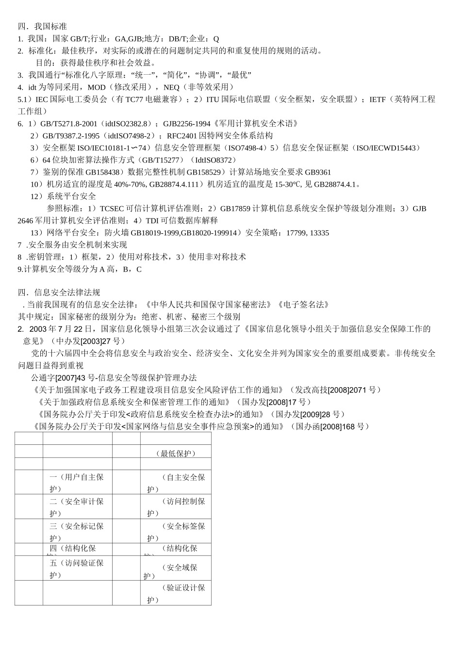 cisp考点整理资料_第2页