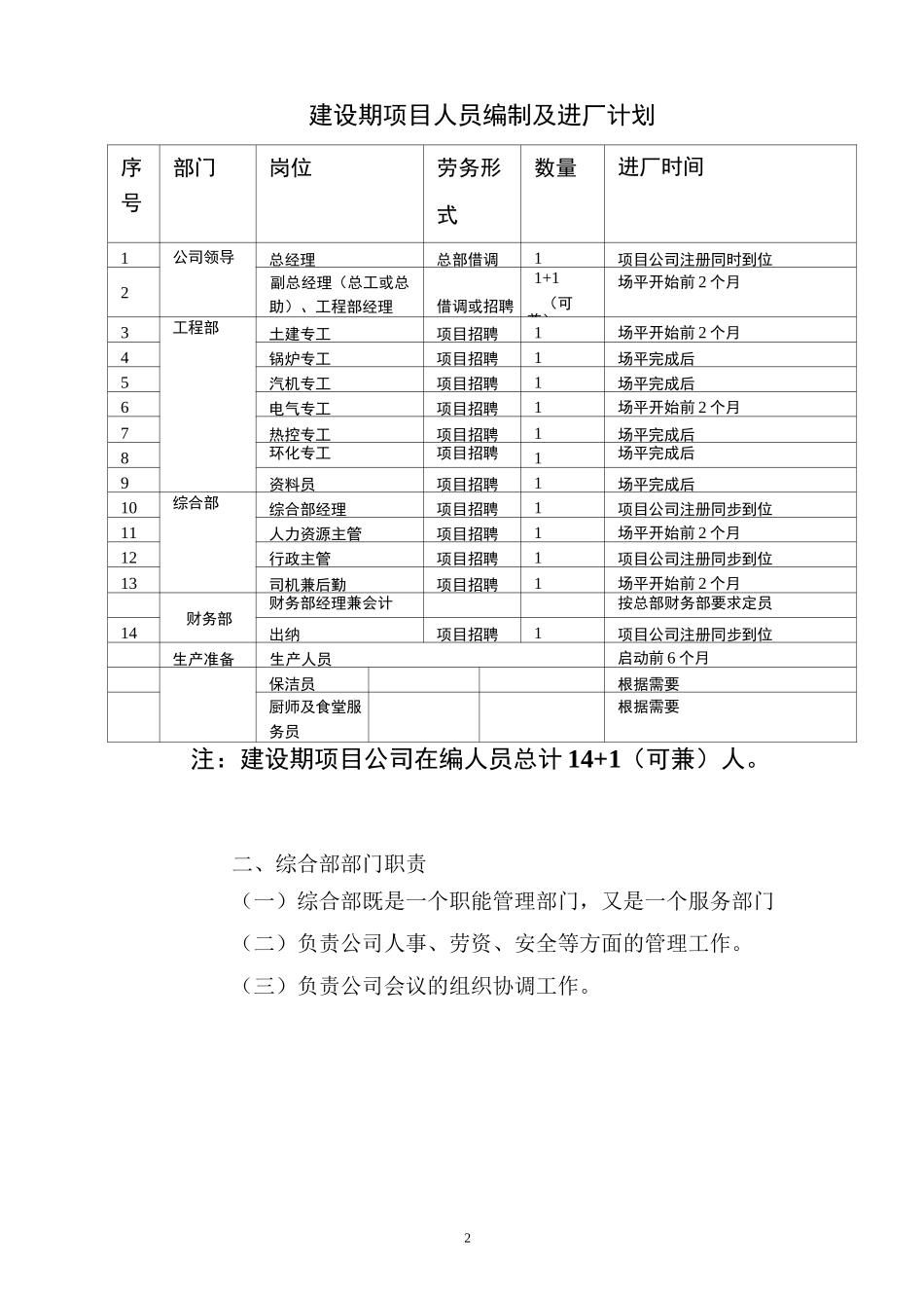 垃圾焚烧发电项目人员配置及薪酬_第2页