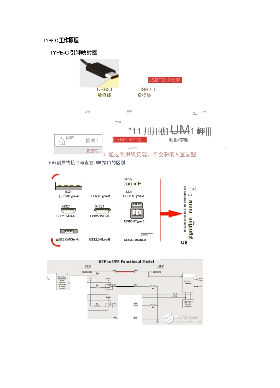 TYPE C接口定义_第1页