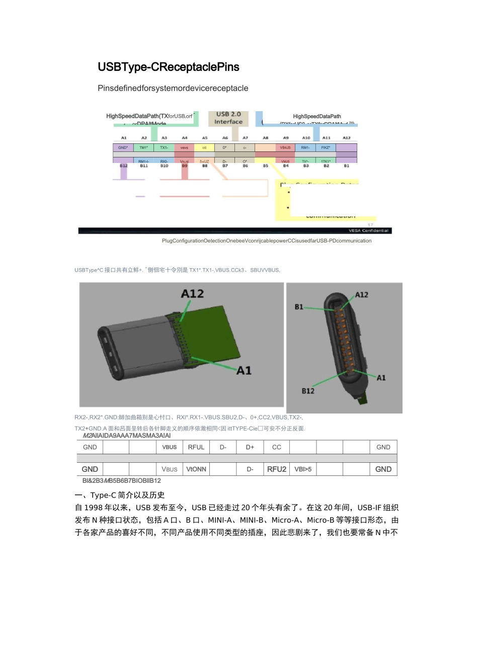 TYPE C接口定义_第2页