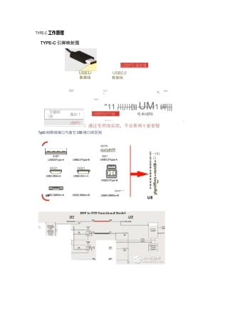 TYPE C接口定义