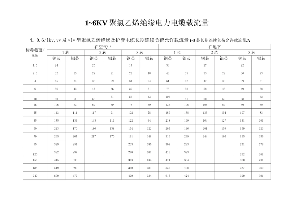 低压电缆载流量表[1].._第1页
