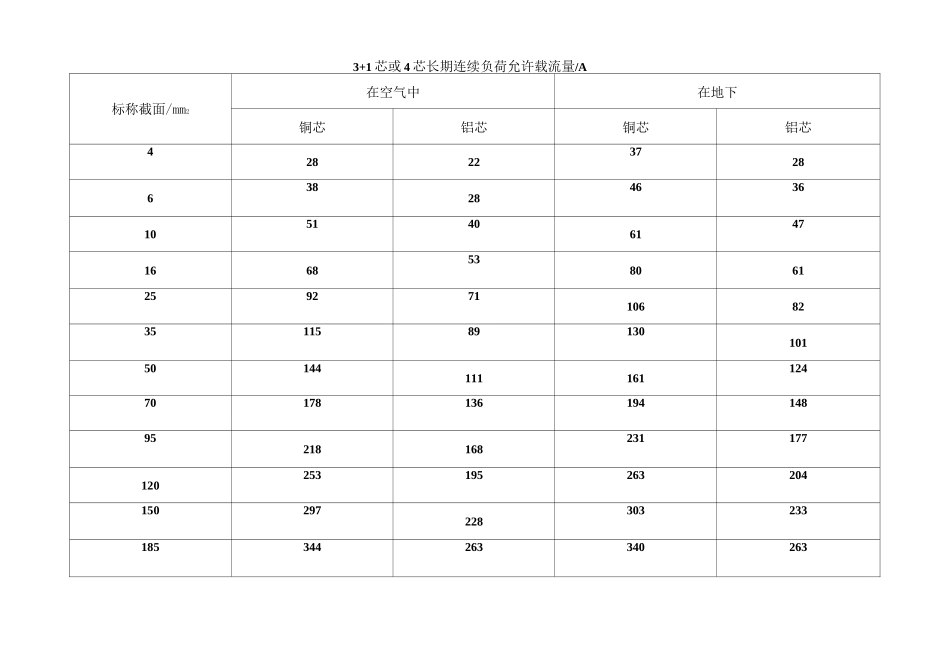 低压电缆载流量表[1].._第2页